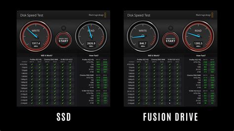 speed test fusion drive v hard drive|ssd vs fusion drive mac.